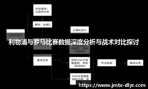 Vsport 体育利物浦与罗马比赛数据深度分析与战术对比探讨